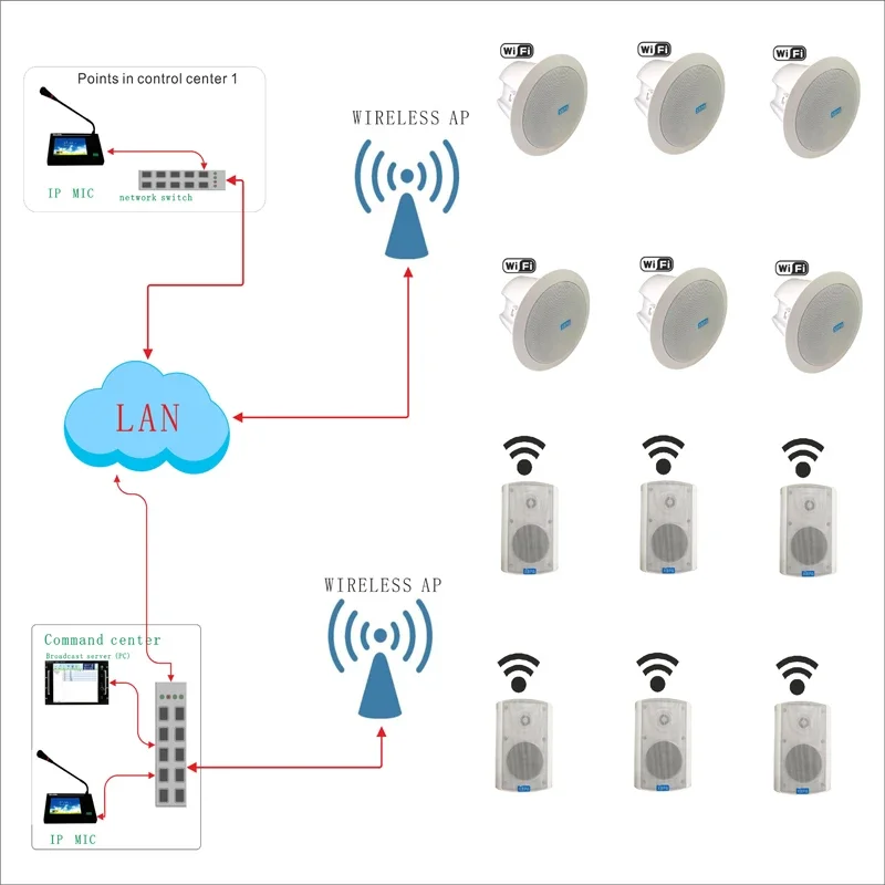 Home Cinema Gaming - Équipement audio/amplificateurs/haut-parleurs Gaming JB L, enceinte