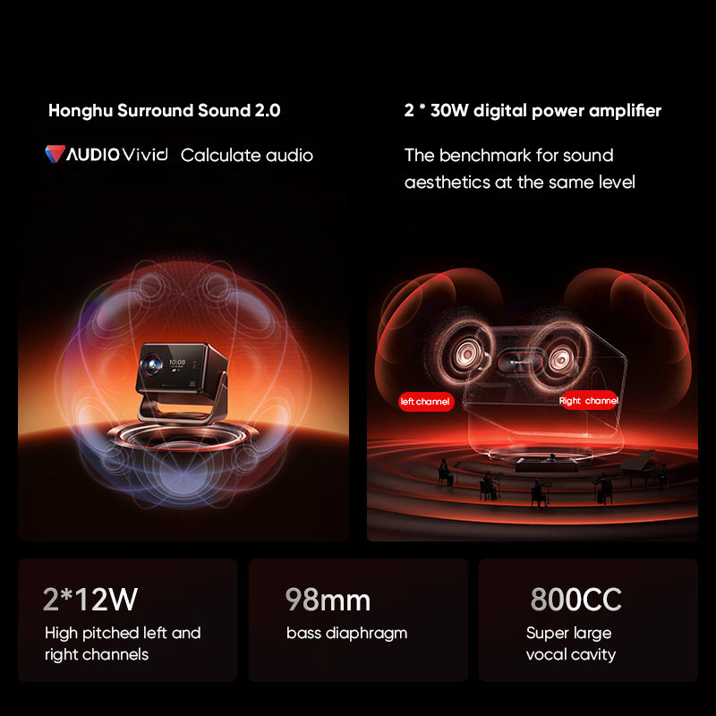 Projecteur SIGNYEAN RS 80 Ultr - Home Cinema Gaming avis et prix