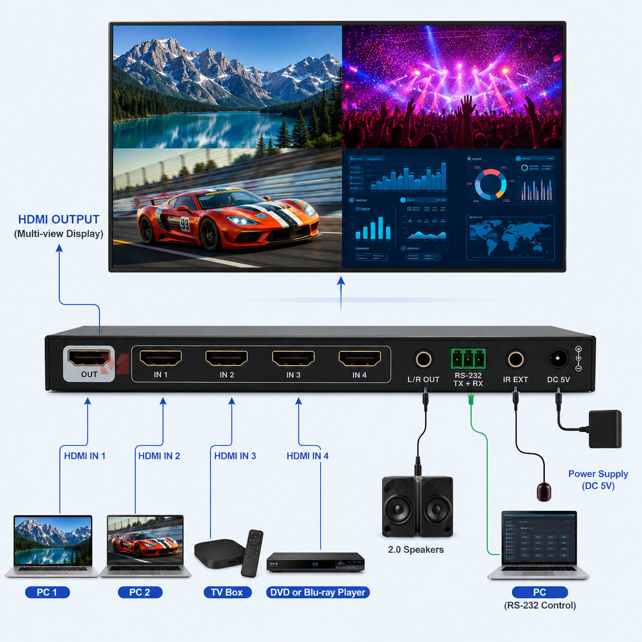 Commutateur HDMI 4x1 Quad Mult - Home Cinema Quad avis et prix