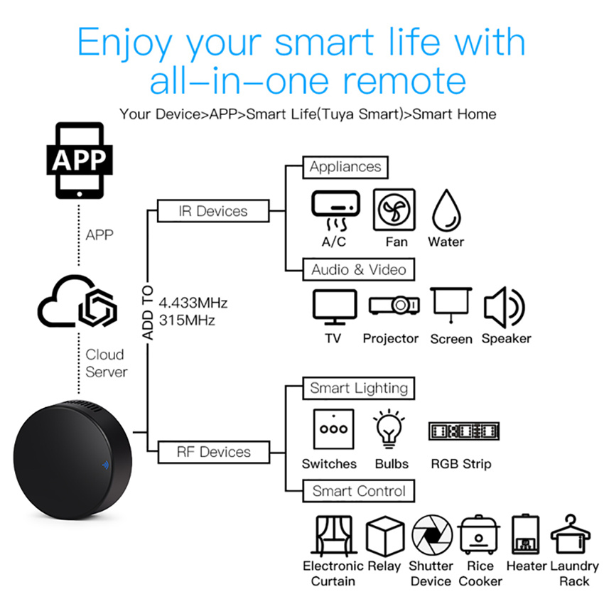 Tuya Smart RF IR télécommande  - Home Cinema Player avis et prix